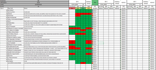 2025 R4 Auto Populated Offensive Position Grading Sheets