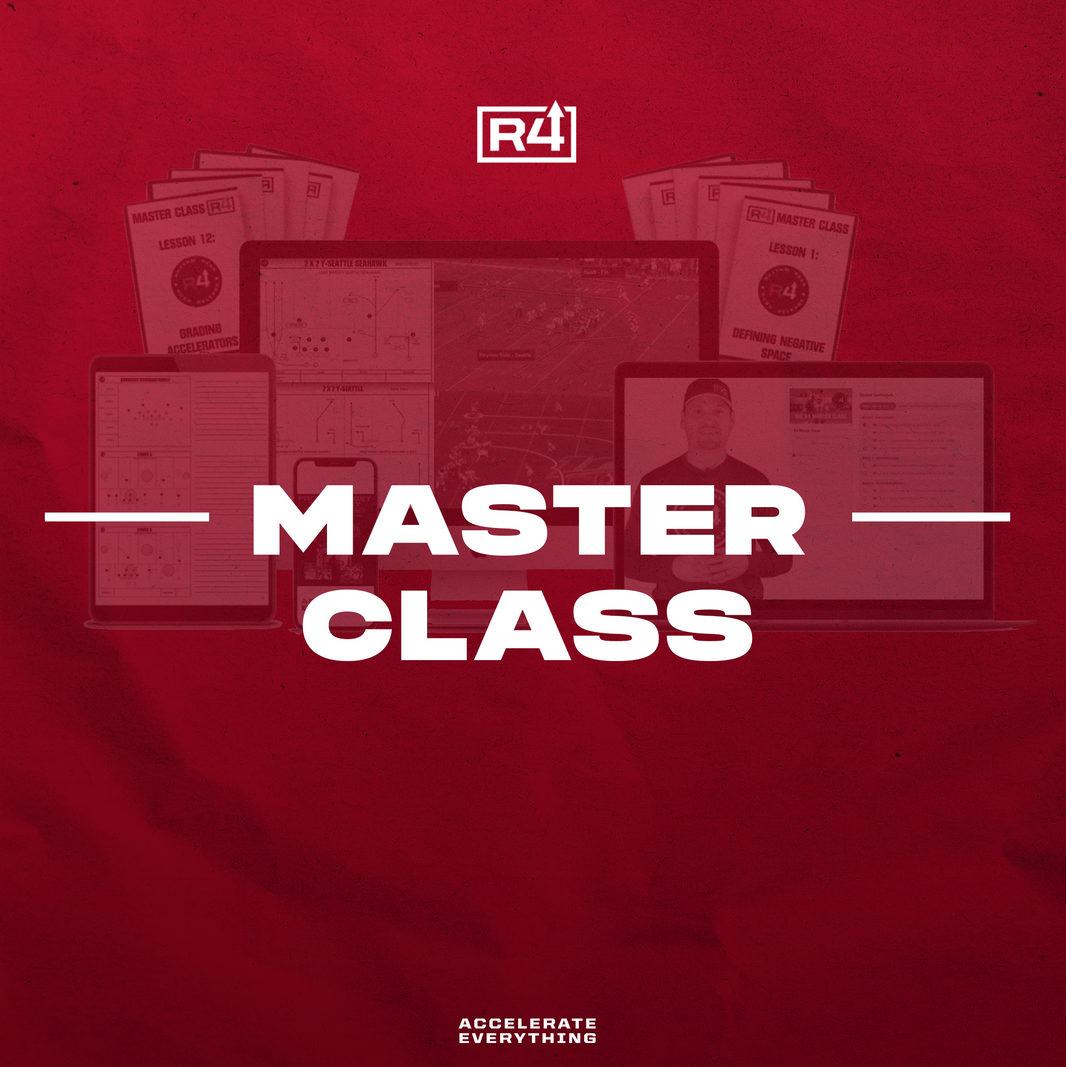 All Products – R4 Football