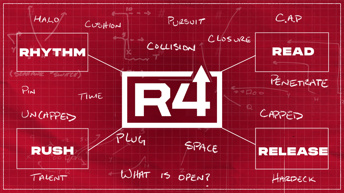 R4 Football
