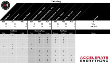 R4 Auto Populated Offensive Position Grading Sheets